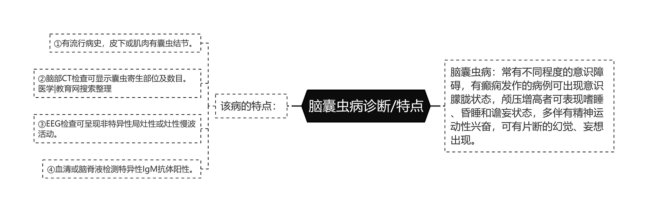 脑囊虫病诊断/特点 脑囊虫病诊断/特点