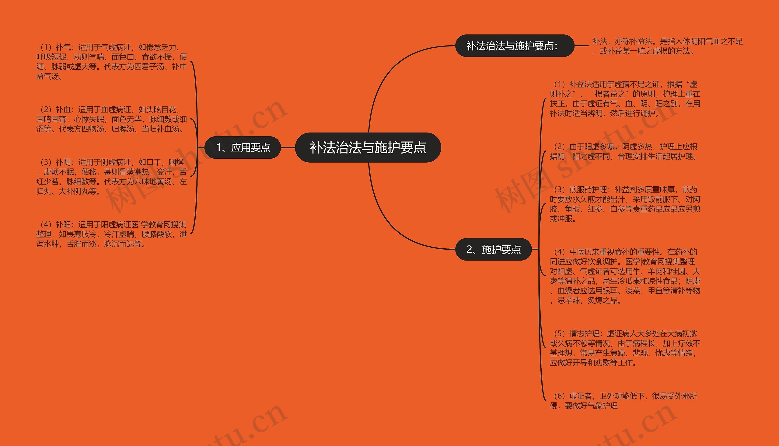 补法治法与施护要点思维导图