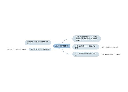 小儿厌食的治疗