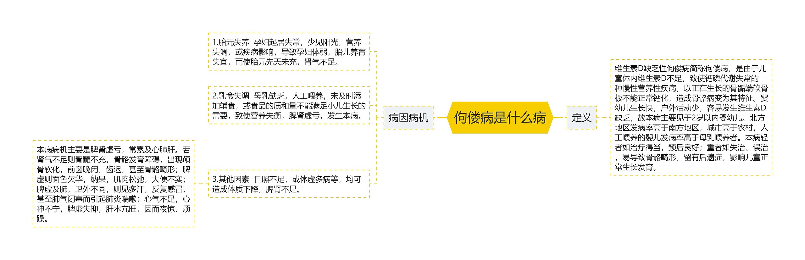 佝偻病是什么病