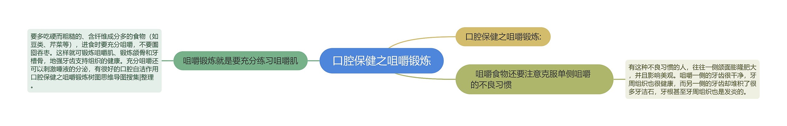 口腔保健之咀嚼锻炼 口腔保健之咀嚼锻炼
