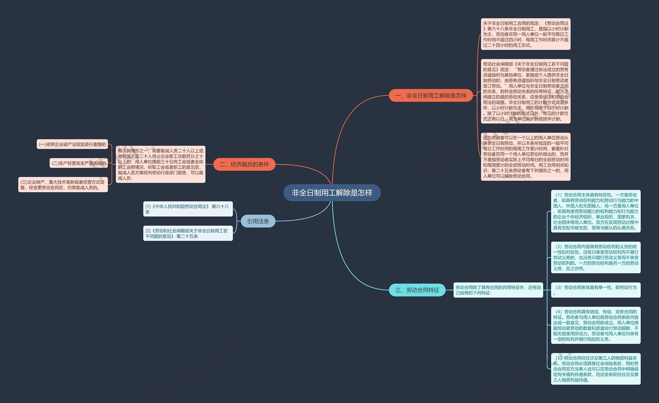 非全日制用工解除是怎样思维导图