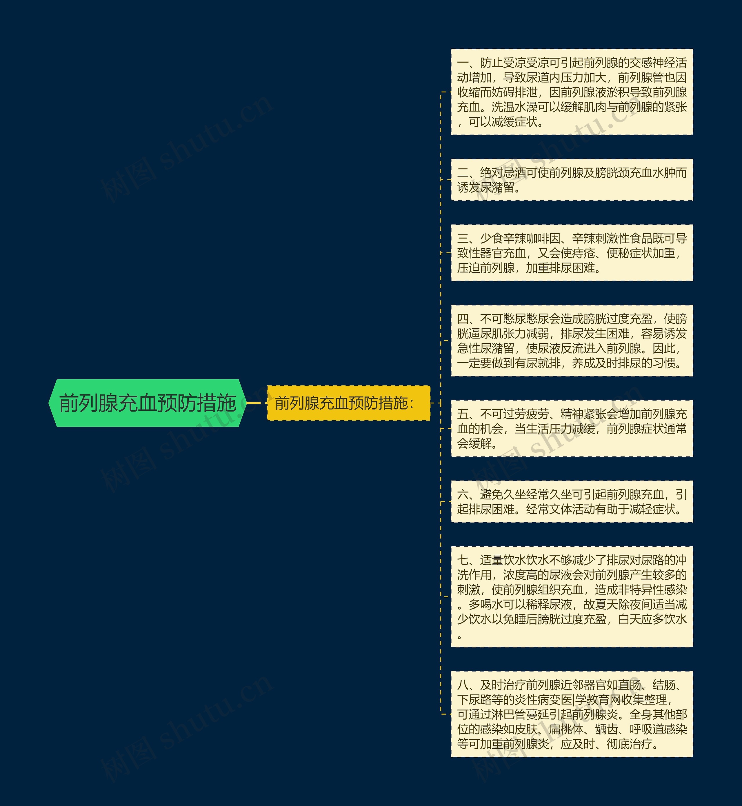 前列腺充血预防措施