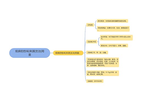焮麻的性味|来源|主治|用量