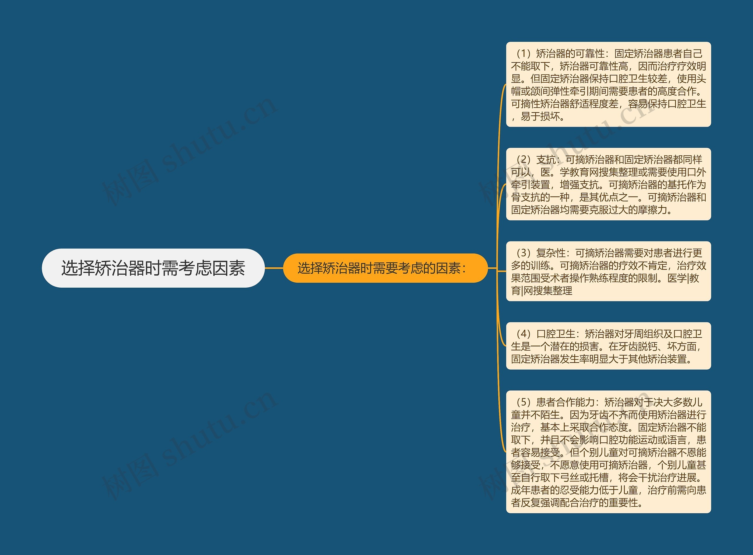 选择矫治器时需考虑因素