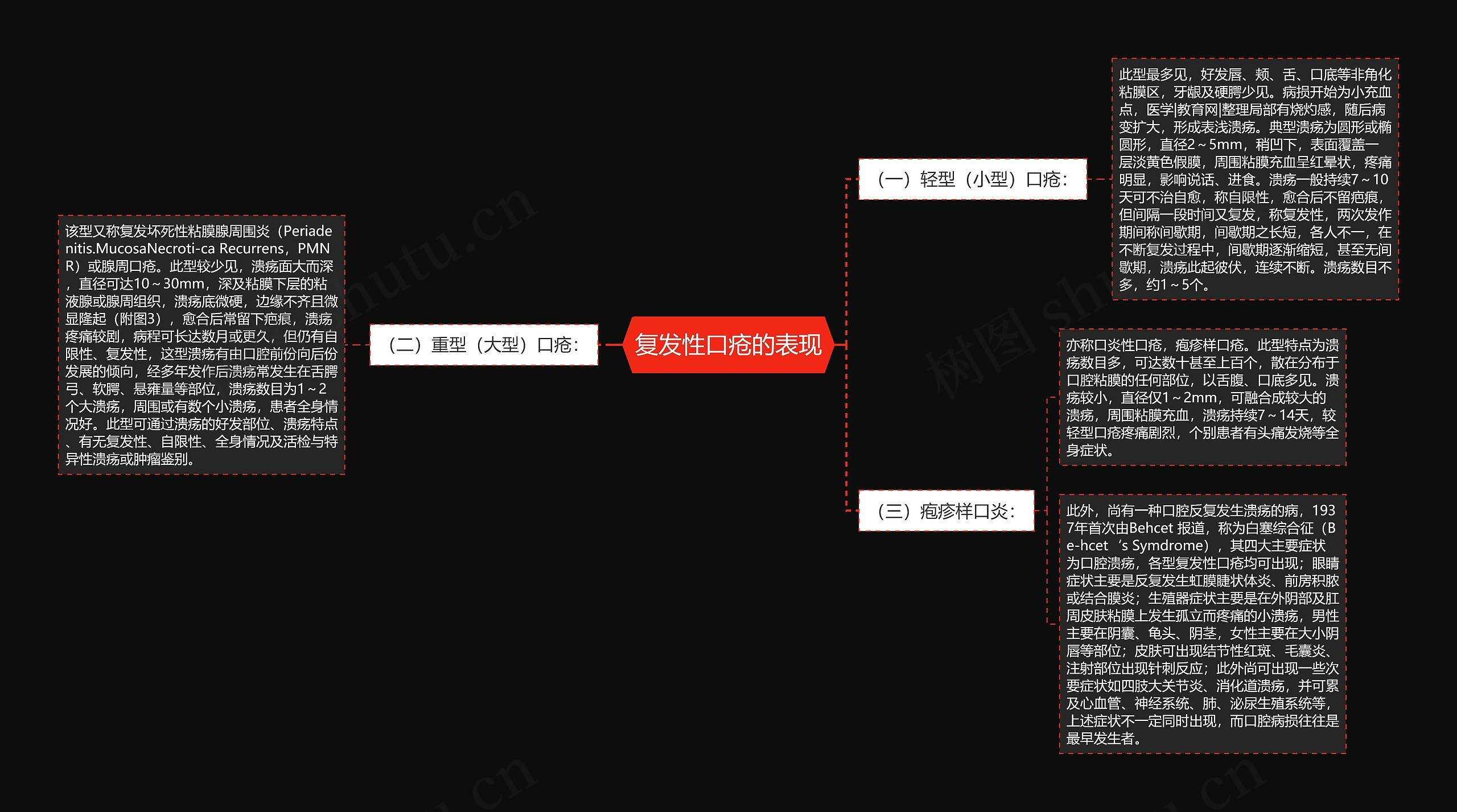 复发性口疮的表现 复发性口疮的表现