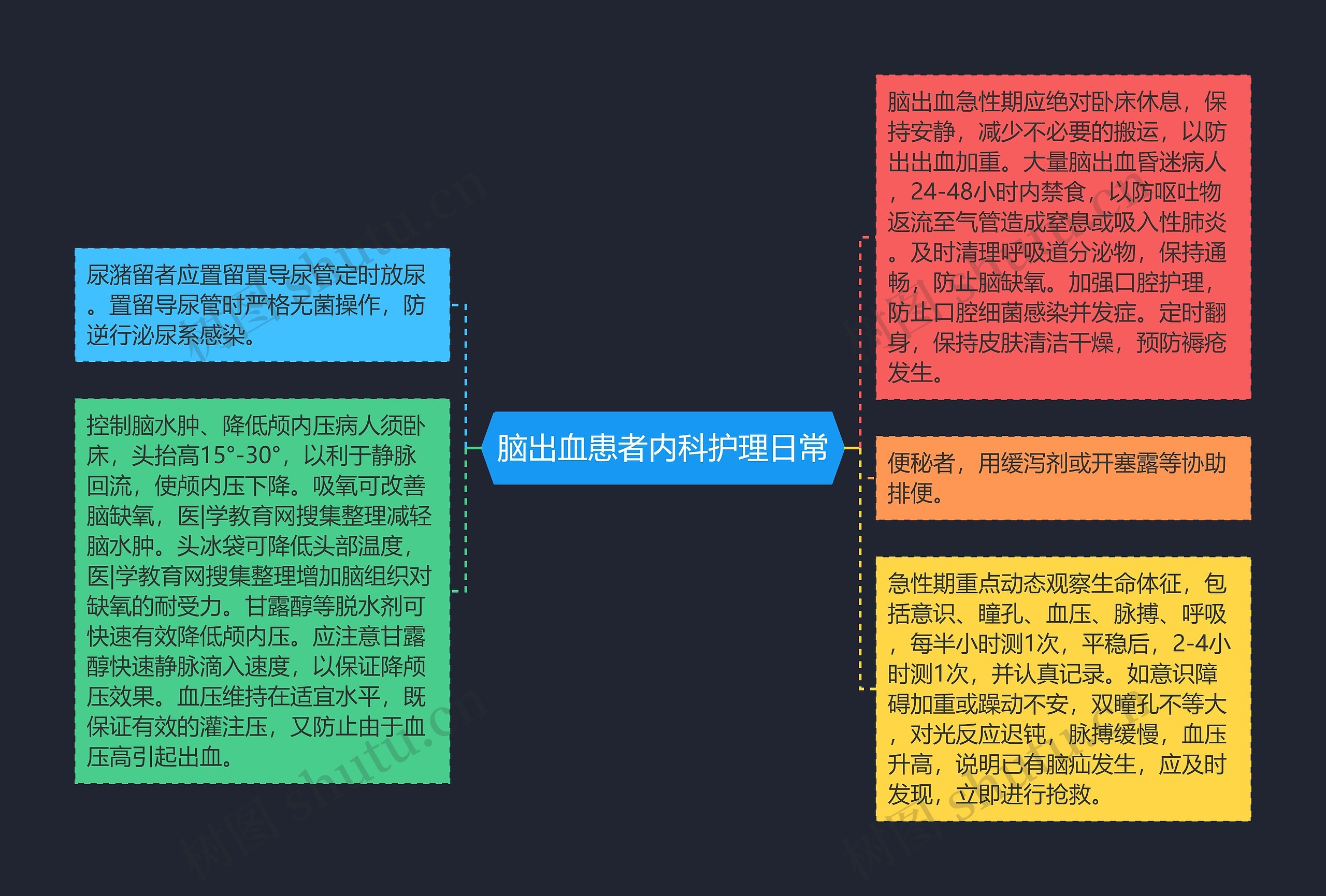 脑出血患者内科护理日常 脑出血患者内科护理日常