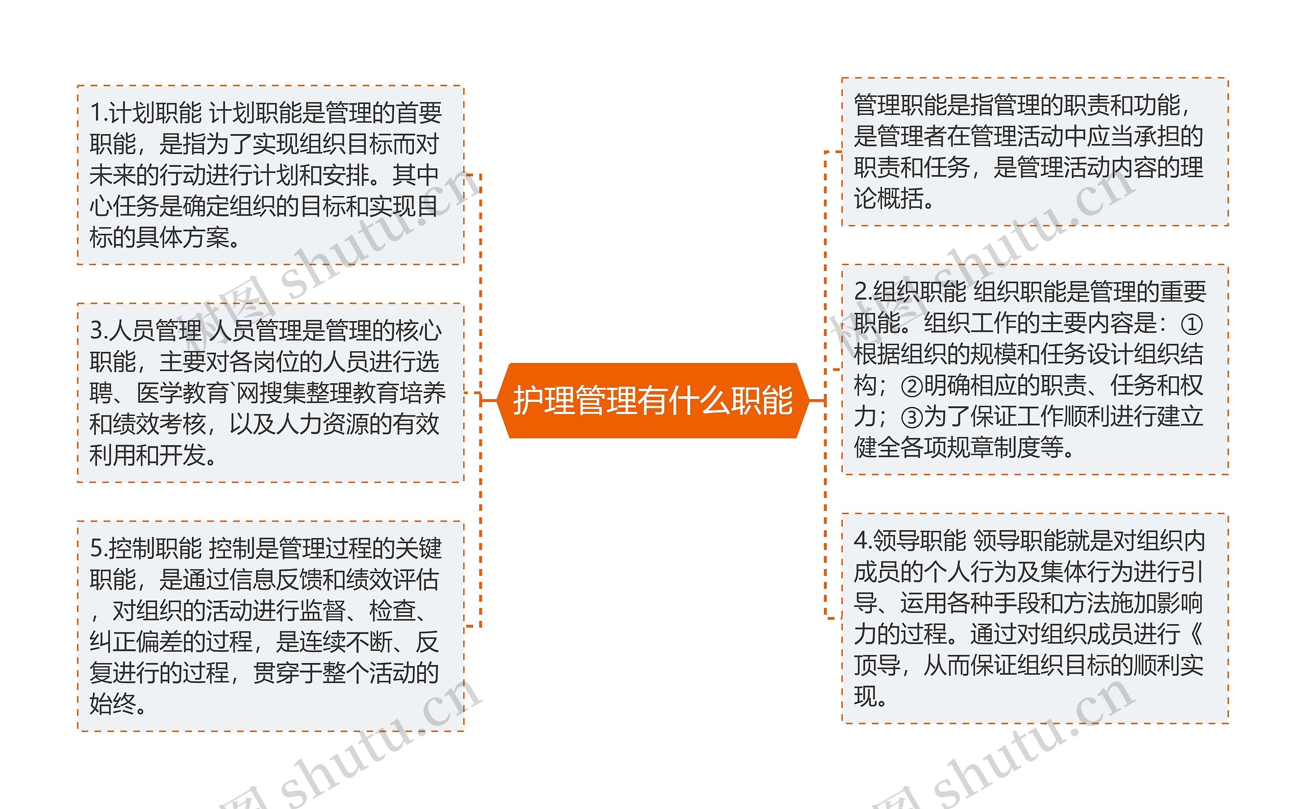 护理管理有什么职能 护理管理有什么职能