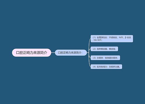 口腔正畸力来源简介