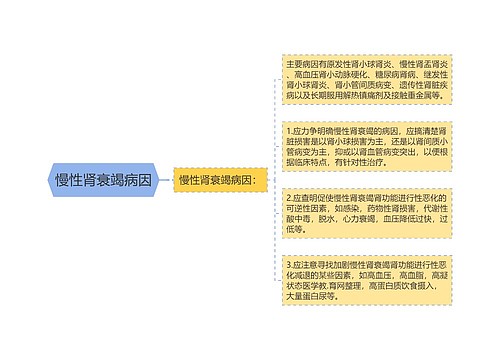 慢性肾衰竭病因