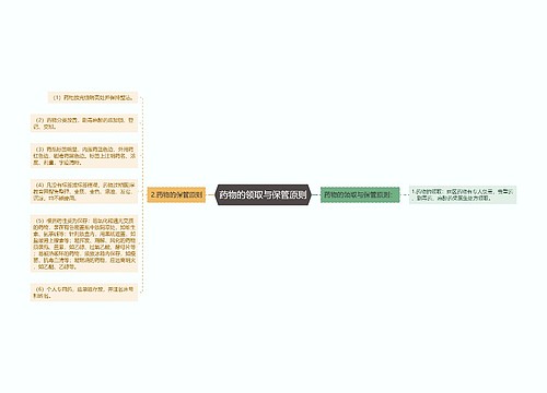 药物的领取与保管原则