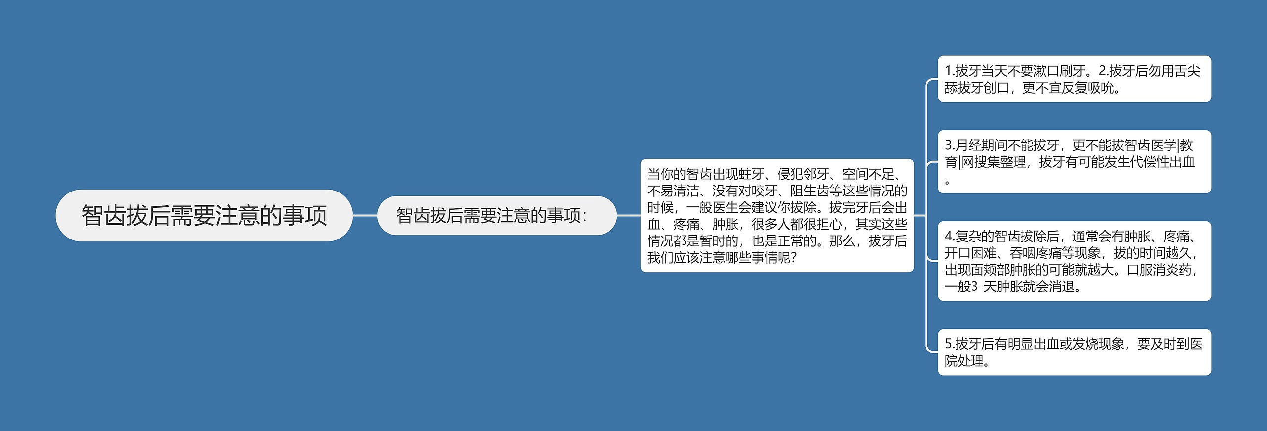 智齿拔后需要注意的事项 智齿拔后需要注意的事项