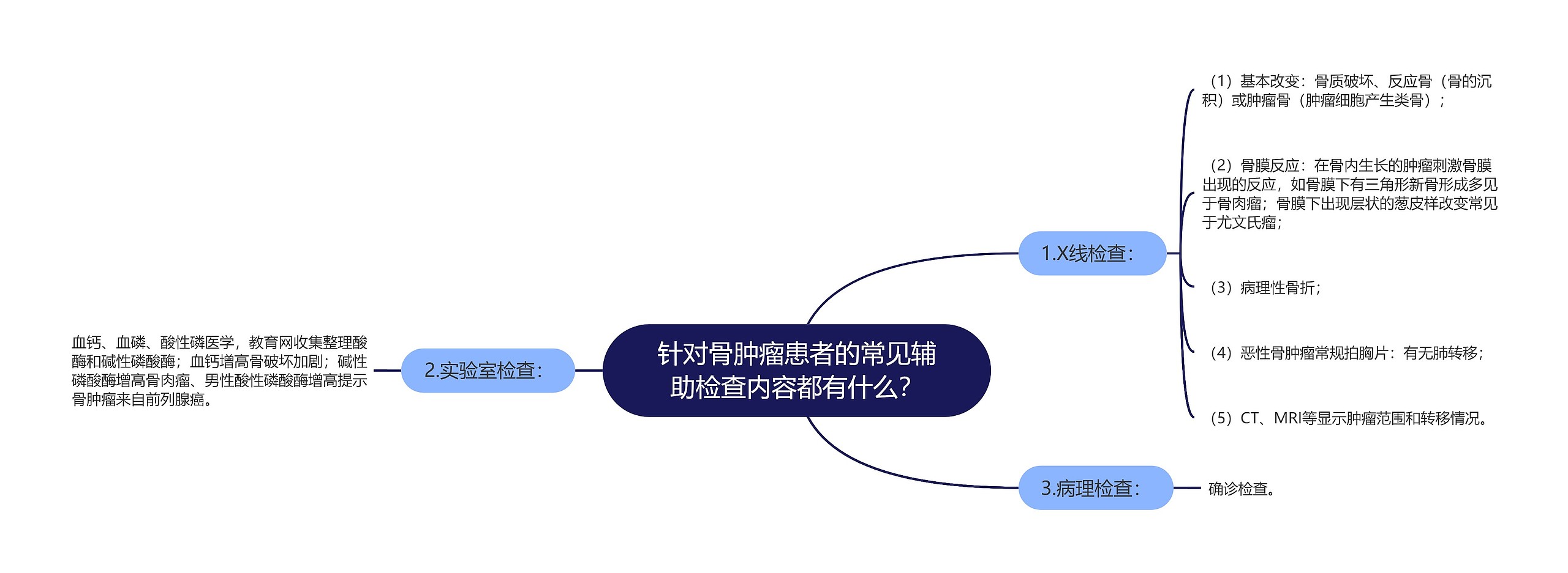 针对骨肿瘤患者的常见辅助检查内容都有什么？