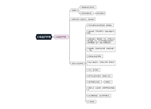 心电监护护理