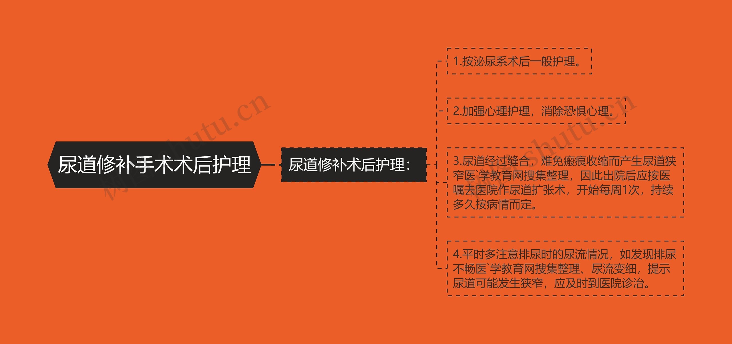 尿道修补手术术后护理 尿道修补手术术后护理