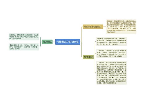 六经辩证之阳明病证