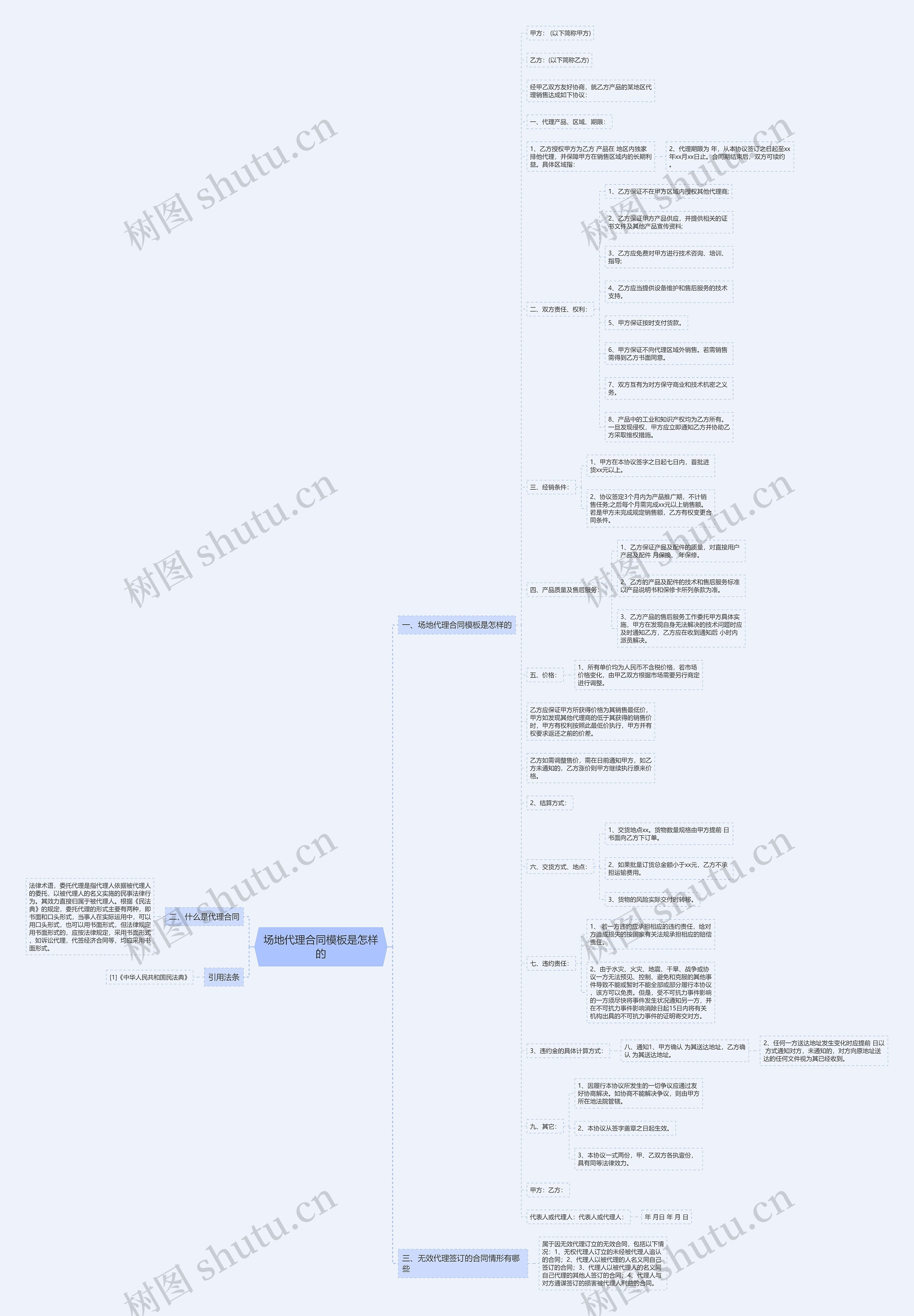 场地代理合同模板是怎样的 场地代理合同模板是怎样的