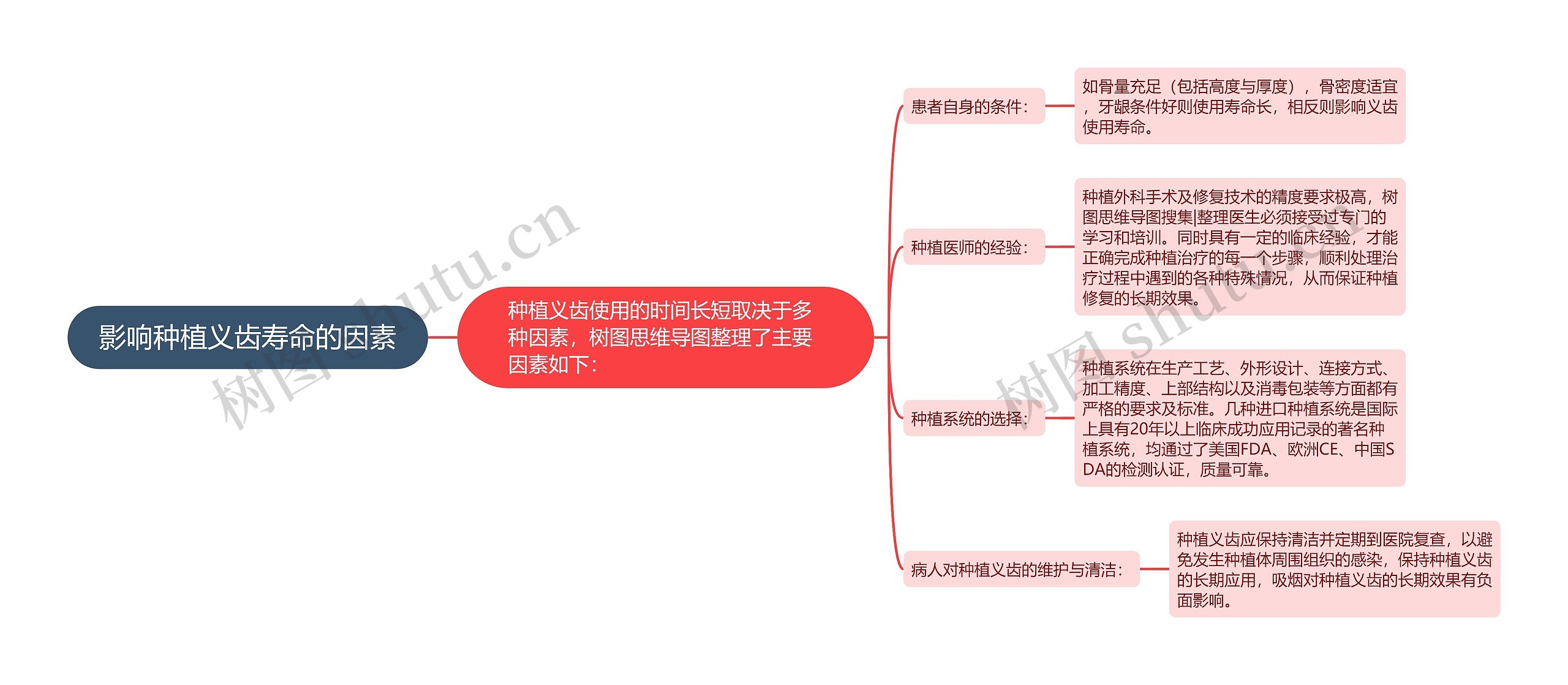 影响种植义齿寿命的因素