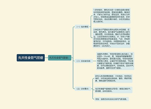 先天性食管气管瘘