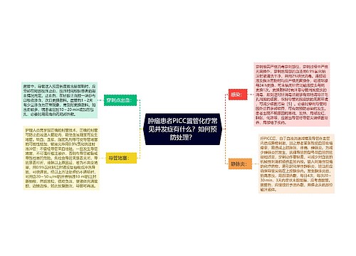 肿瘤患者PICC置管化疗常见并发症有什么？如何预防处理？