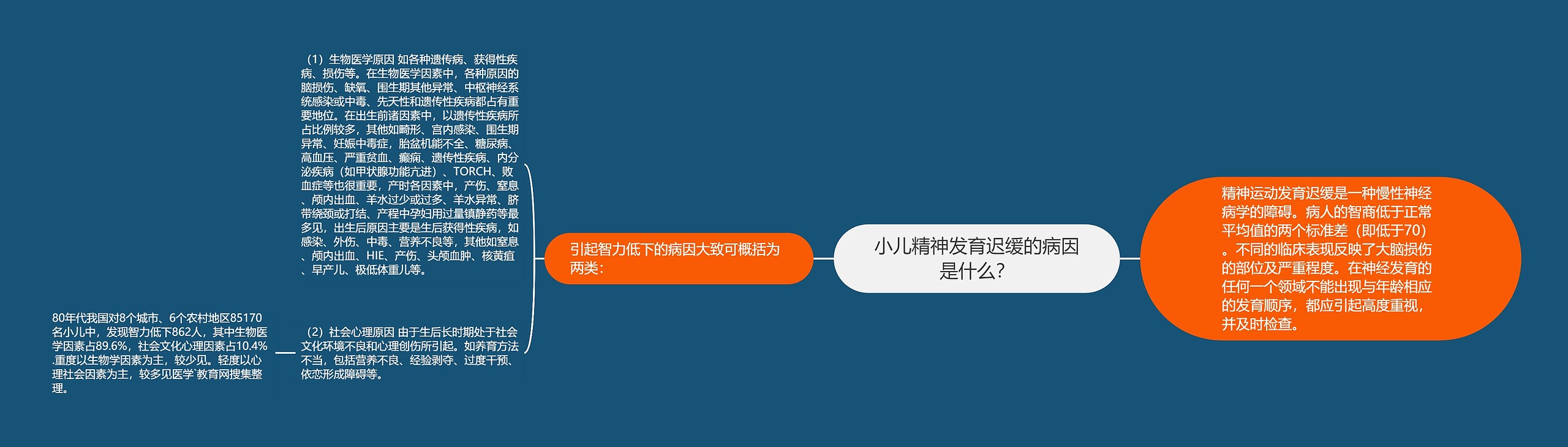 小儿精神发育迟缓的病因是什么? 小儿精神发育迟缓的病因是什么?