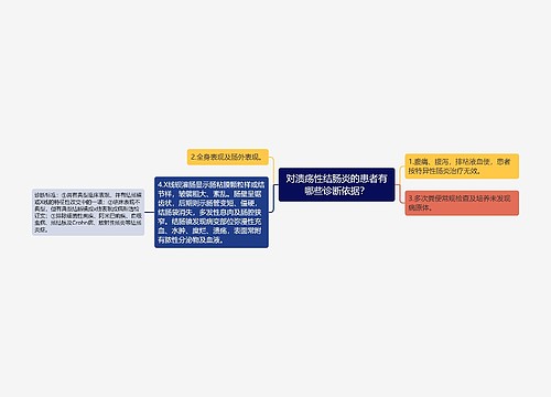 对溃疡性结肠炎的患者有哪些诊断依据？