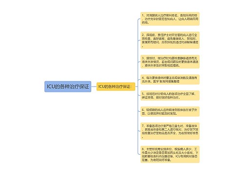 ICU的各种治疗保证