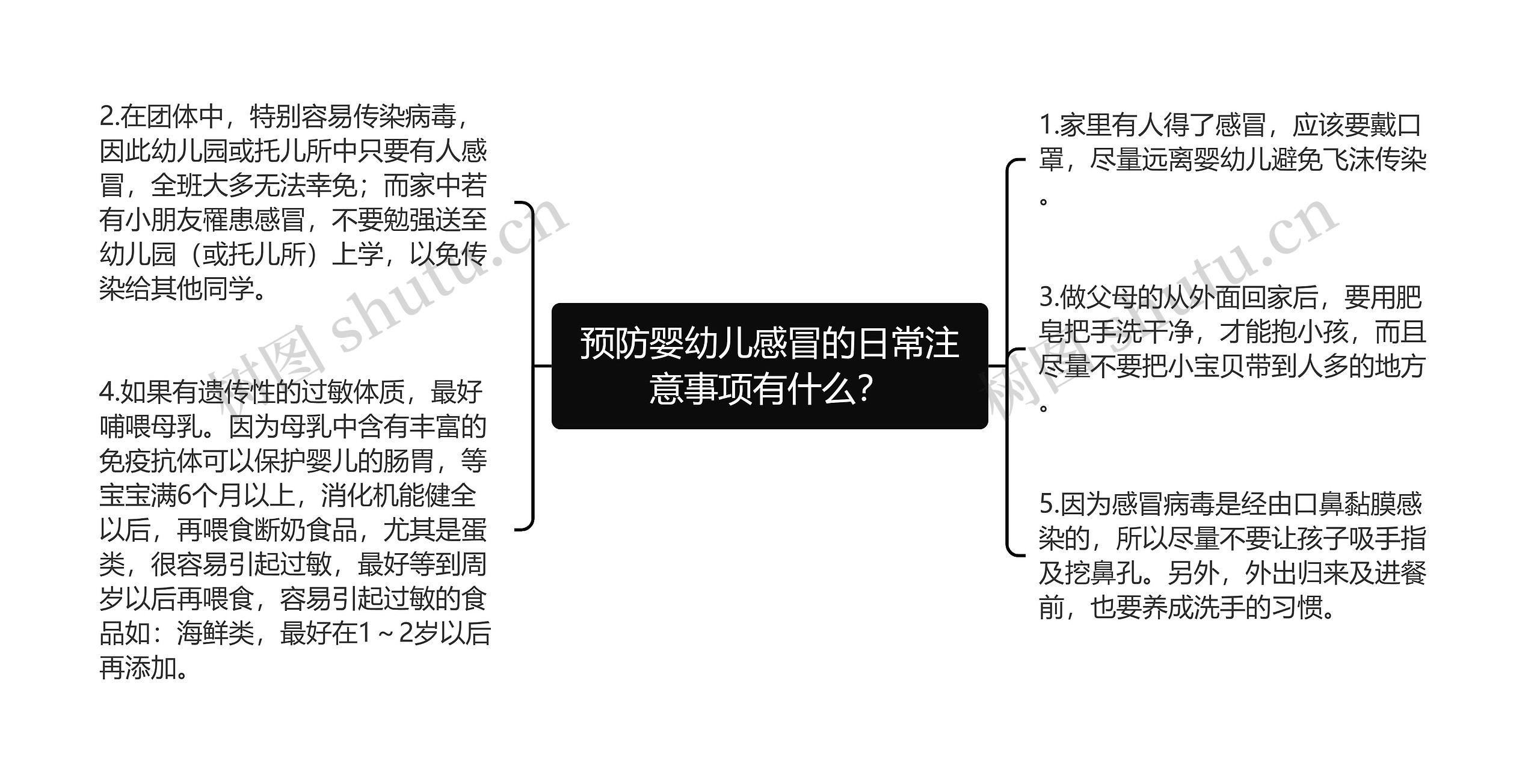 预防婴幼儿感冒的日常注意事项有什么？思维导图