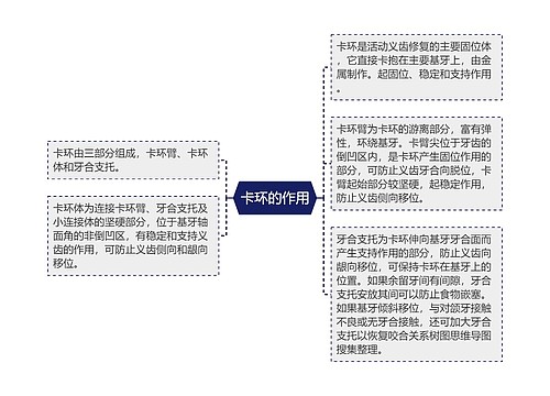 卡环的作用