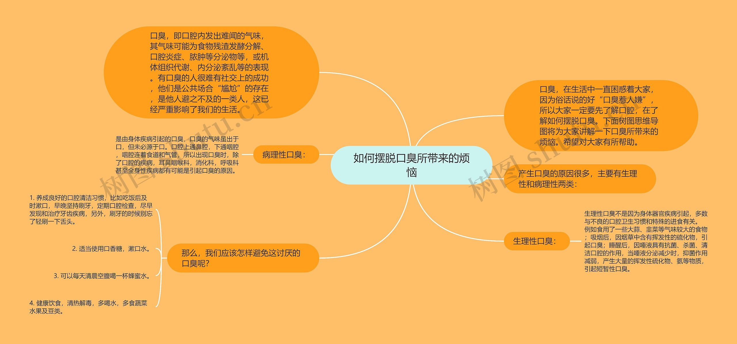 如何摆脱口臭所带来的烦恼 如何摆脱口臭所带来的烦恼