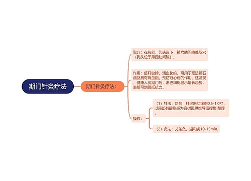 期门针灸疗法