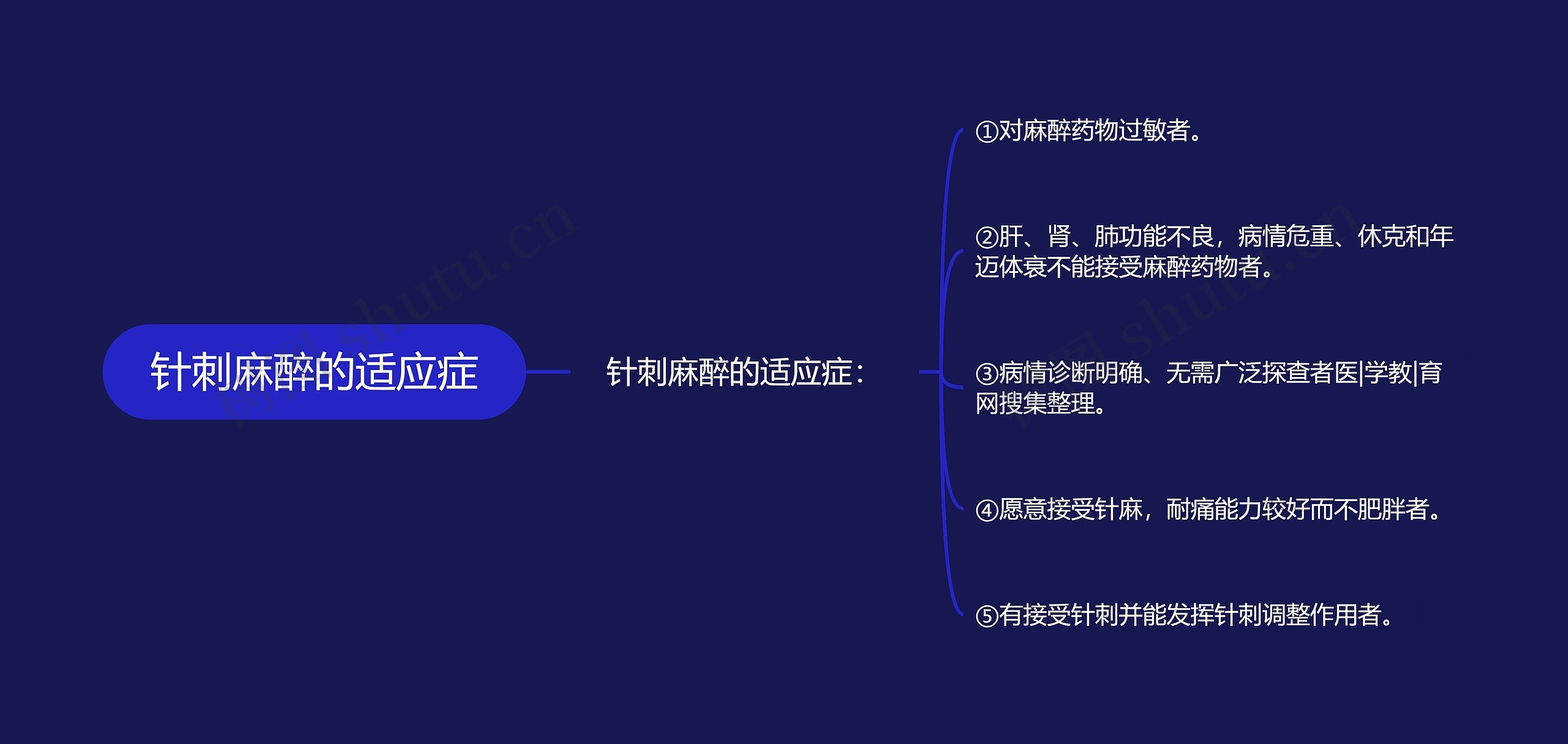 针刺麻醉的适应症 针刺麻醉的适应症