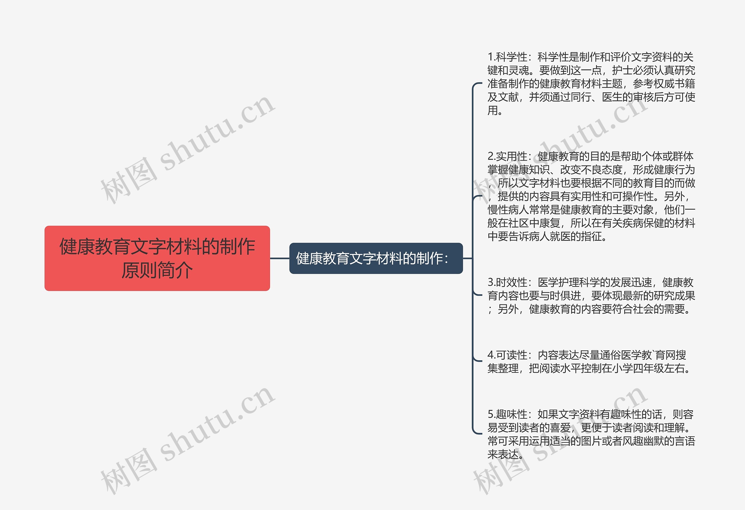 健康教育文字材料的制作原则简介