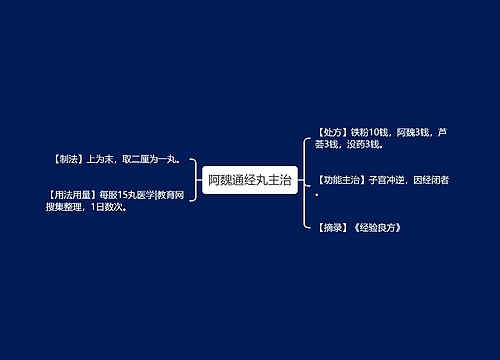 阿魏通经丸主治