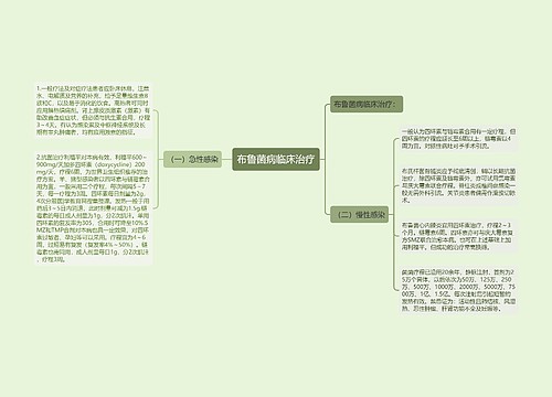 布鲁菌病临床治疗