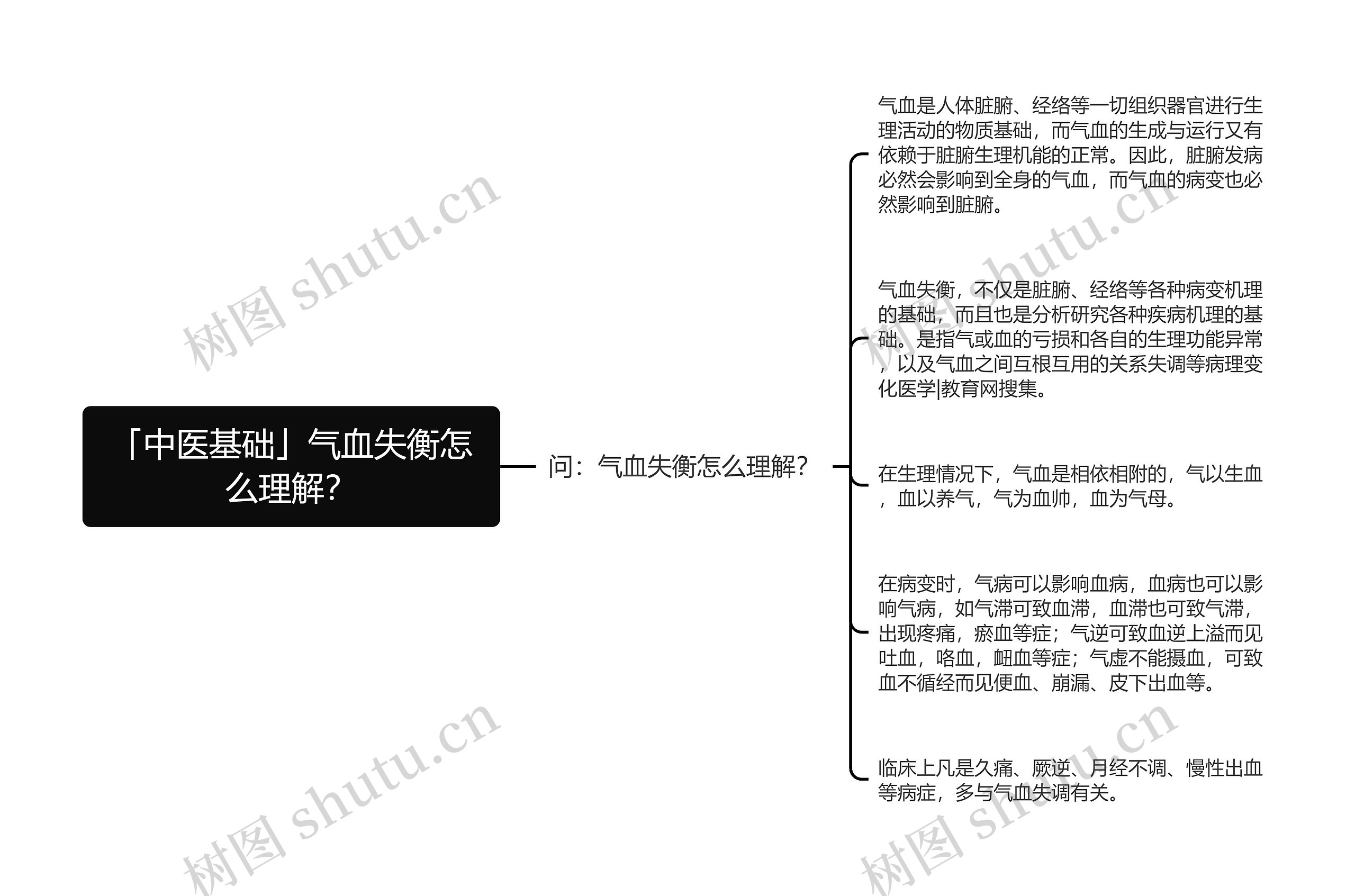 「中医基础」气血失衡怎么理解? 「中医基础」气血失衡怎么理解?