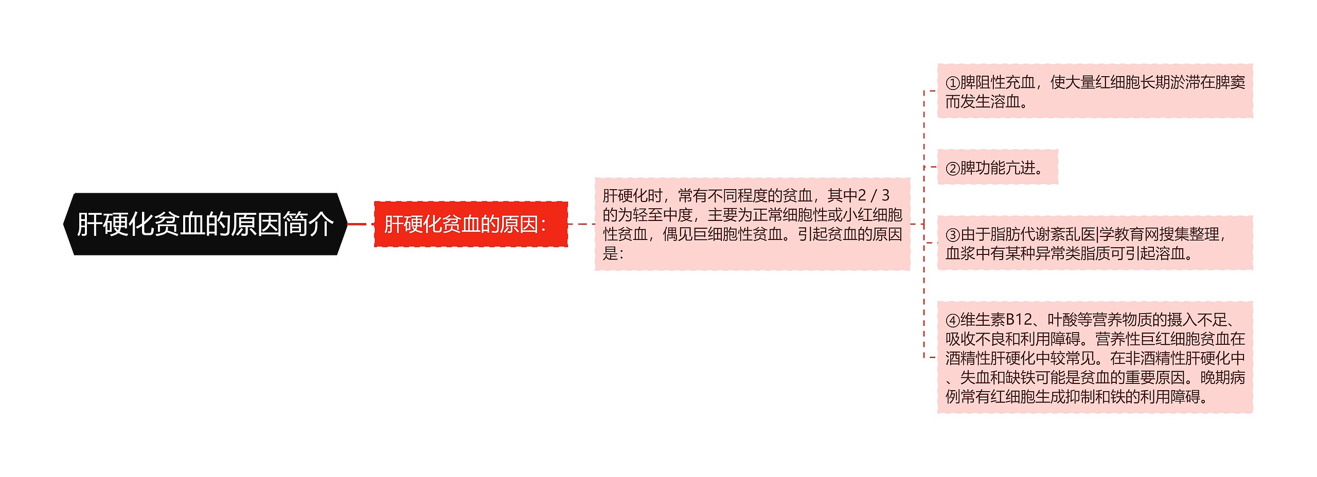 肝硬化贫血的原因简介 肝硬化贫血的原因简介