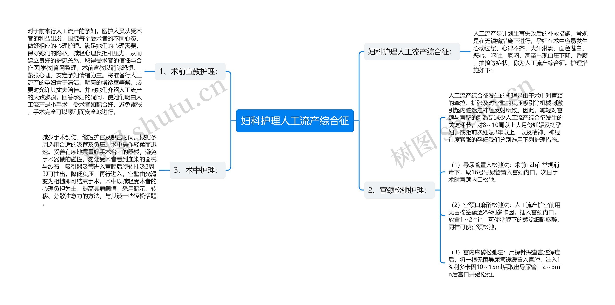 妇科护理人工流产综合征