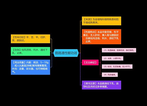 路路通性能功效