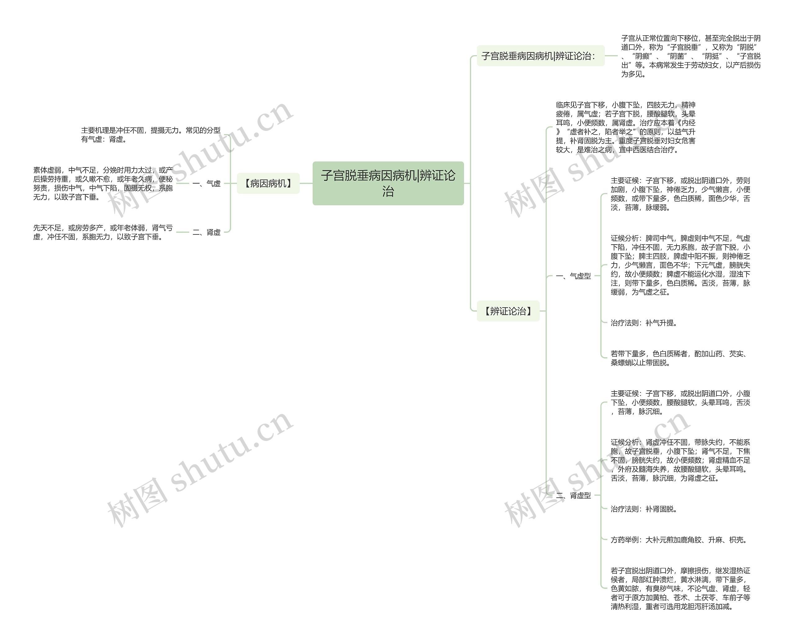 子宫脱垂病因病机|辨证论治 子宫脱垂病因病机|辨证论治
