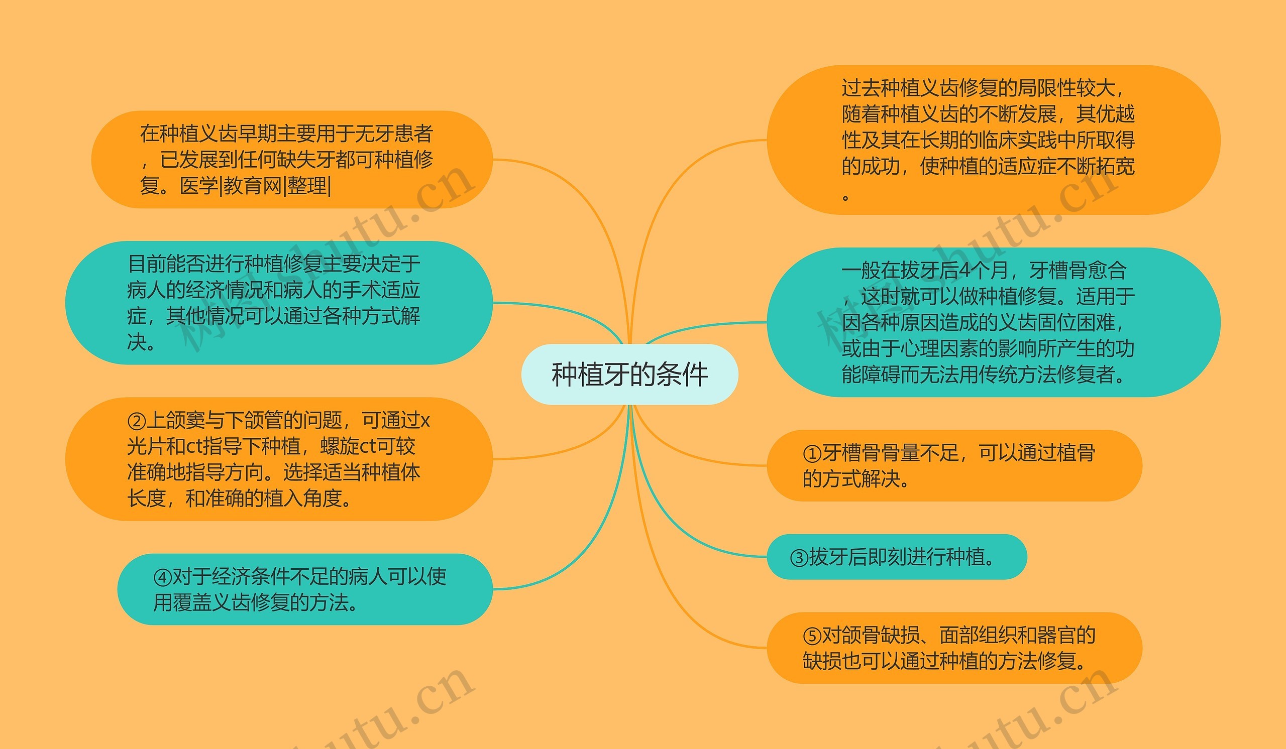 种植牙的条件 种植牙的条件