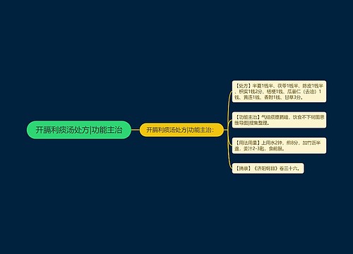 开膈利痰汤处方|功能主治