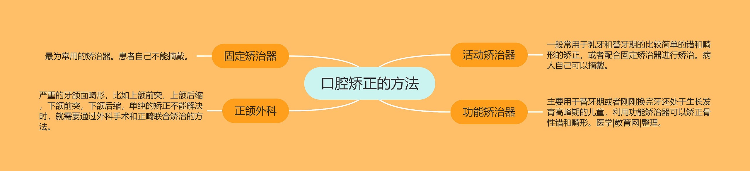 口腔矫正的方法 口腔矫正的方法