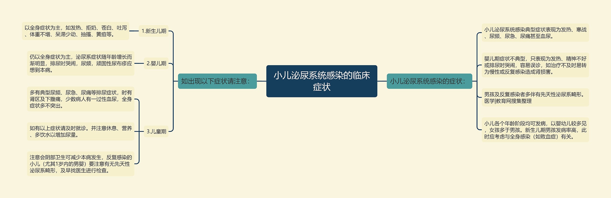 小儿泌尿系统感染的临床症状