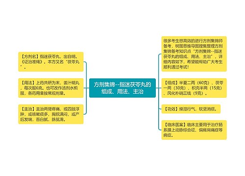 方剂集锦--指迷茯苓丸的组成、用法、主治