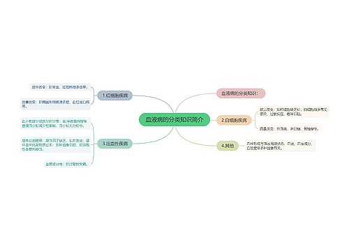 血液病的分类知识简介