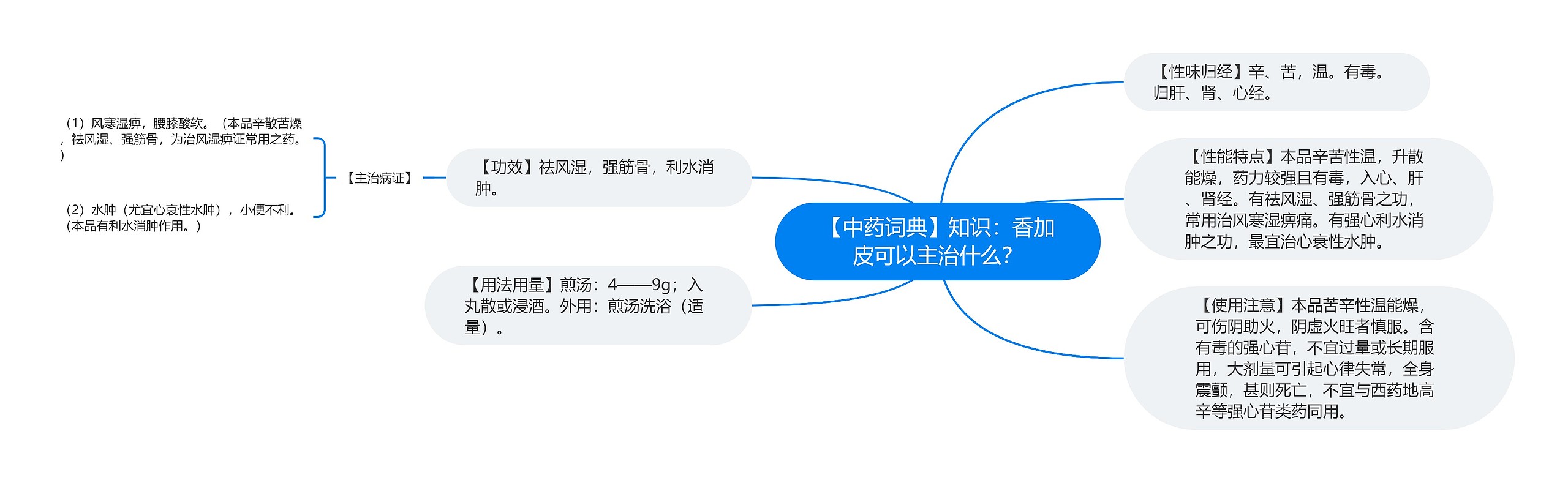 【中药词典】知识:香加皮可以主治什么? 【中药词典】知识:香加皮可以主治什么?