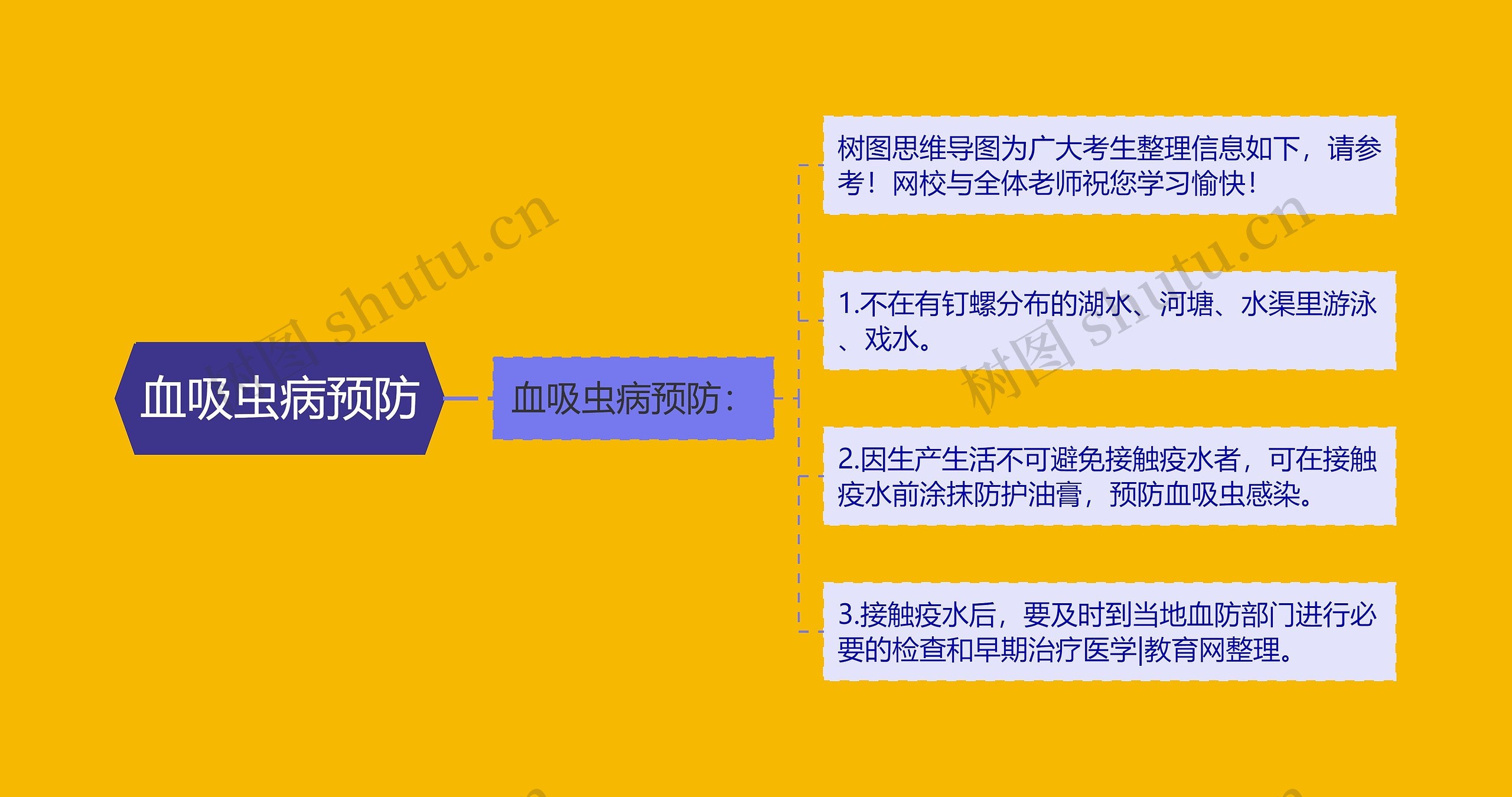 血吸虫病预防 血吸虫病预防