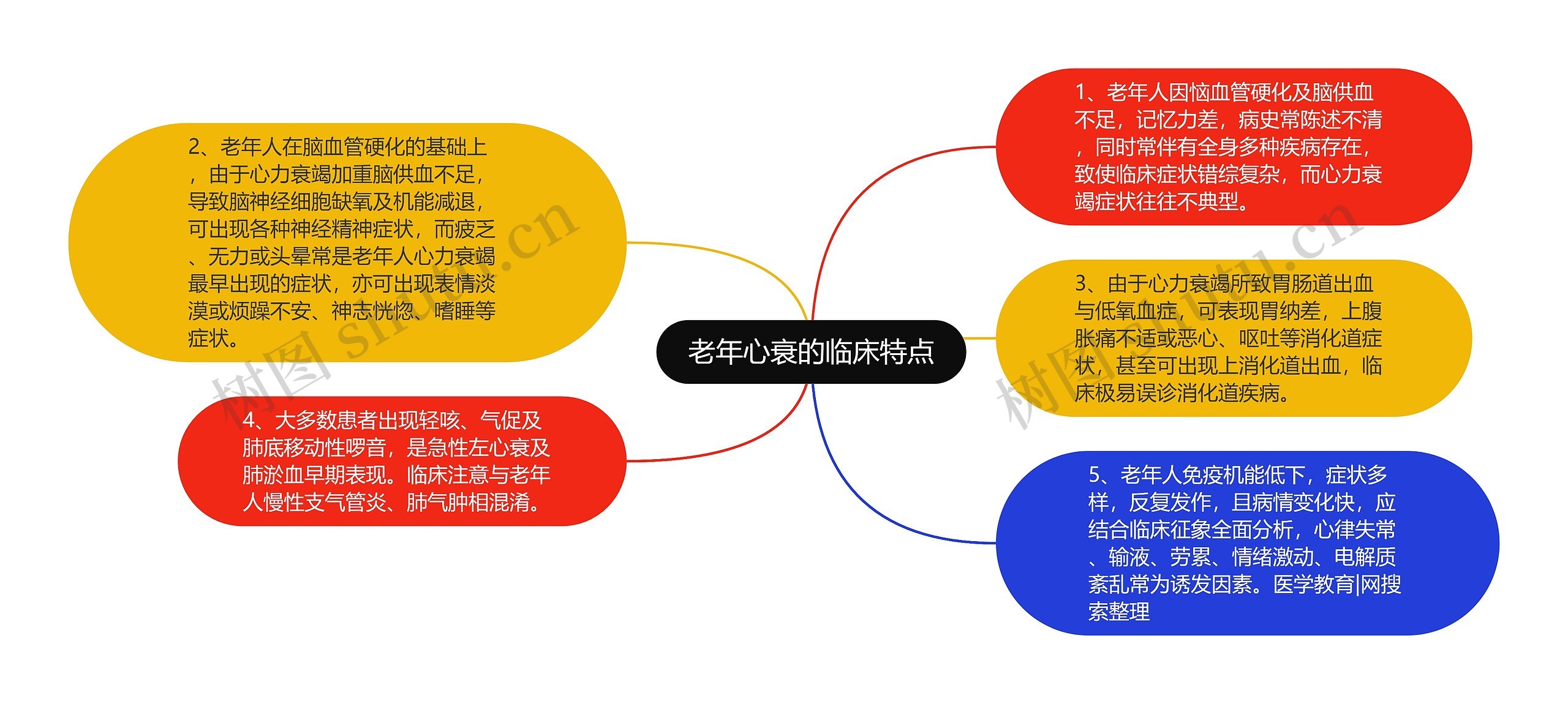 老年心衰的临床特点