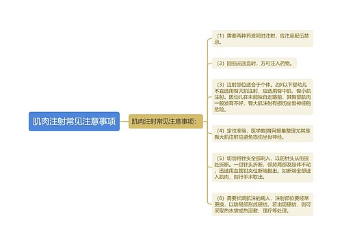 肌肉注射常见注意事项